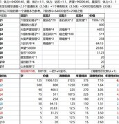 姬魔恋战纪春节活动攻略