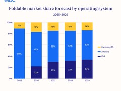 2026年折叠屏手机将迎来爆发期，苹果入局重塑市场格局