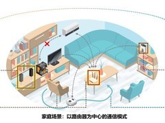天津大学实现Wi-Fi无感控制智能家居新突破