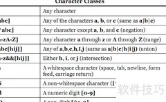 JS正则验证数字字母输入