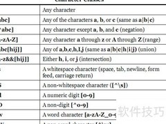 密码需6-20位字母数字组合