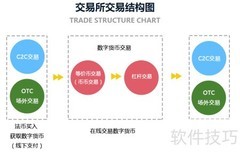 数字资产交易系统开发