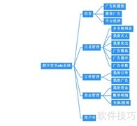 数字资产交易系统开发
