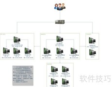 直播系统开发核心技术解析