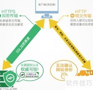 SSL证书申请指南