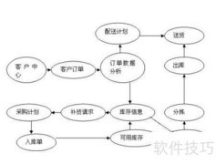 企业平台选择关键要点