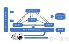 企业平台选择关键要点