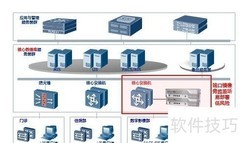 数据库审计解决方案