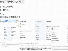 游戏科学团队扩至165人，加速黑神话：悟空开发