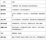 想玩东方文化题材的开放世界？《刺客信条：影》凭三大亮点成为新手入门首选