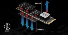 固态硬盘推荐哪款值得买？三星9100 PRO能效提升49%真香