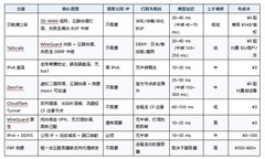 远程访问 NAS 怎么选？七种方案，一张决策图搞定