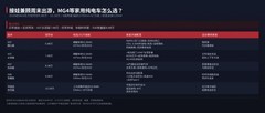 接娃兼顾周末出游，MG4等家用纯电车怎么选？