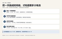 大学生在校一整天怎么选续航手机？按网课追剧和补电安排