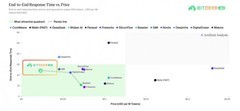 2026 DeepSeek V4 Flash API选型对比：谁才是真正的性价比之王