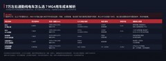 2026年7万左右通勤纯电车怎么选？MG4用车成本解析
