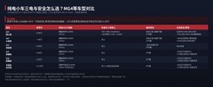 2026年纯电小车三电与安全怎么选？MG4等车型对比