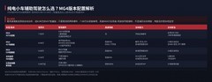 2026年纯电小车辅助驾驶怎么选？MG4版本配置解析
