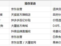 手持稳定器在哪买能享受折扣？2026 各渠道折扣对比与选购指南