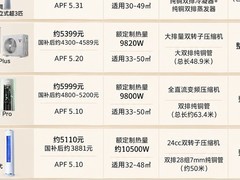 柜机空调哪个牌子制热效果好省电？柜机FAQ