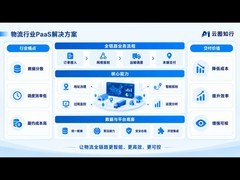 跨境物流首选地图方案：云图知行助力地址质量提升，降低履约成本