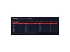 新手买纯电小车怎么选？MG4与星愿等停车对比