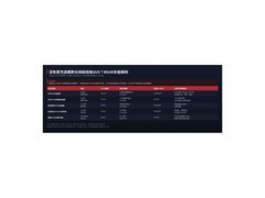 没有家充怎么买长续航纯电SUV？MG4X补能解析
