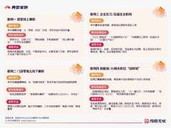 技术赋能治理求职乱象，前程无忧全方位守护暑期求职群体权益