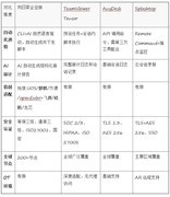 2026企业远程IT运维方案盘点：自动化巡检能力横向对比