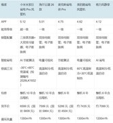 家用空调风管机哪个牌子好一点？五款横评FAQ
