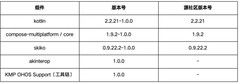 KMP&CMP 鸿蒙首版本正式发布