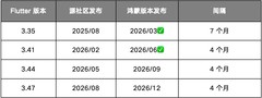 Flutter-OH 3.41正式发布:内存负载全面优化，畅享更轻更流畅的鸿蒙应用体验