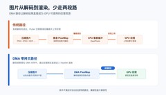 Flutter-OH 3.41正式发布:内存负载全面优化，畅享更轻更流畅的鸿蒙应用体验