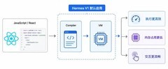 RNOH 0.84 Release发布：架构全面进化 提升鸿蒙跨平台开发体验