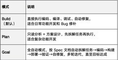 12 天迁移 1000+文件：DevEco Code 如何助力灵动小组件完成第四次大重构