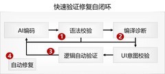 12 天迁移 1000+文件：DevEco Code 如何助力灵动小组件完成第四次大重构