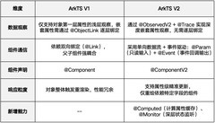 12 天迁移 1000+文件：DevEco Code 如何助力灵动小组件完成第四次大重构