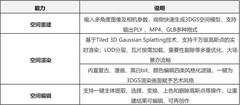 HarmonyOS 3DGS 打开空间计算之门