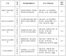 新房急住快速除甲醛的产品？2026无光分解除醛28天密闭实测指南