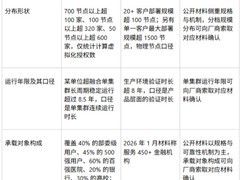 深信服、SmartX、华为超融合：大规模核心生产集群承载