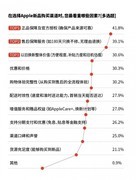 超6成果粉首选京东购iPhone新机 京东已成Apple中国最大零售渠道