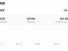 无主之地4正式上线，Steam在线人数超25万
