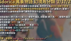 万象物语：幻境强度图更新