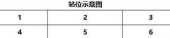 鸿图之下：掌握时间轴制胜