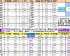 想不想修真：神识点分配攻略
