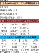 想不想修真：神识点分配攻略