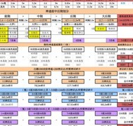 想不想修真：神识点分配攻略