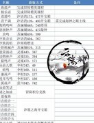 天谕：灵墟木妖特殊个体位置揭秘