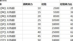 姬魔恋战纪春节活动攻略