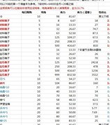 姬魔恋战纪春节活动攻略